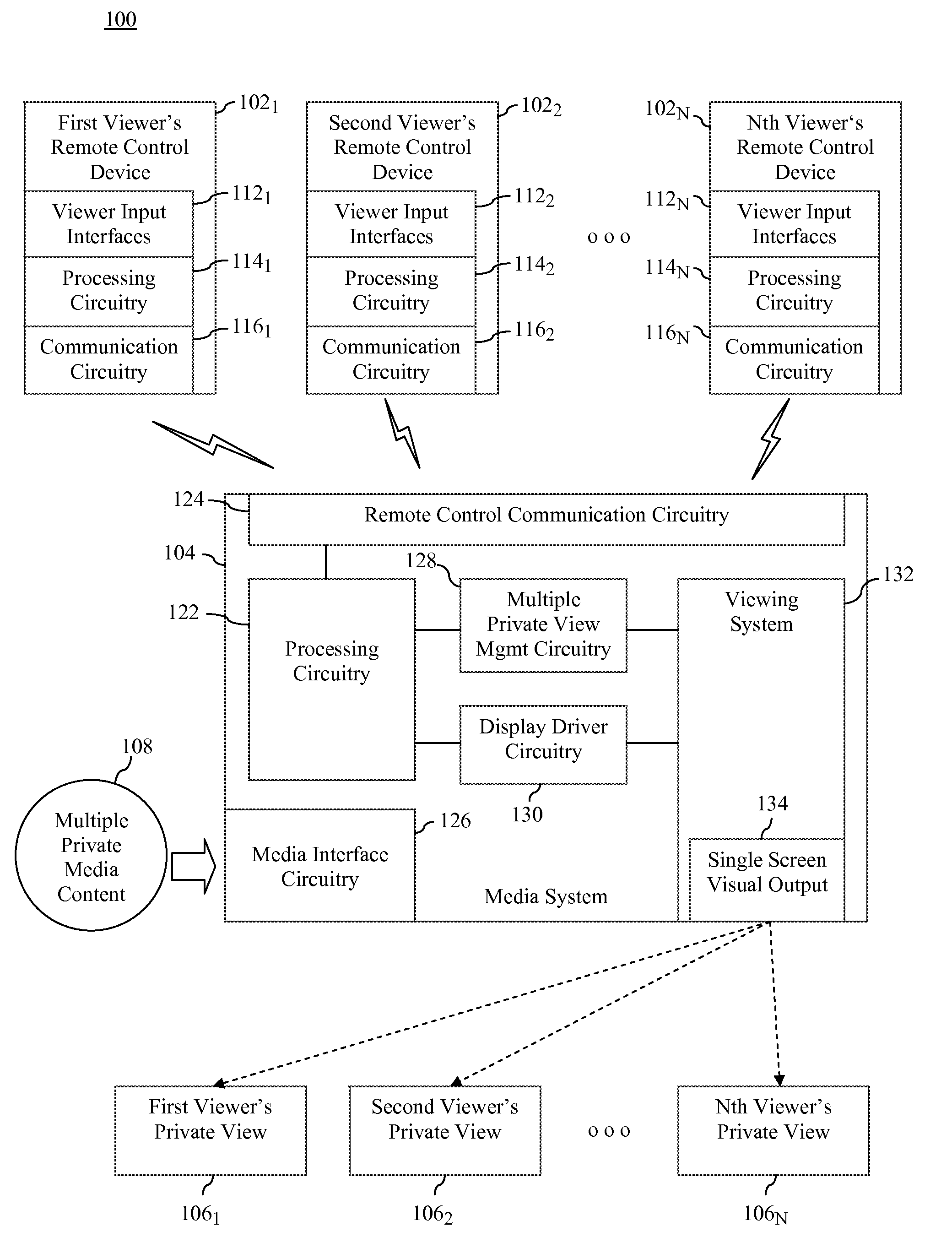 Multiple remote controllers that each simultaneously controls a different visual presentation of a 2d/3d display