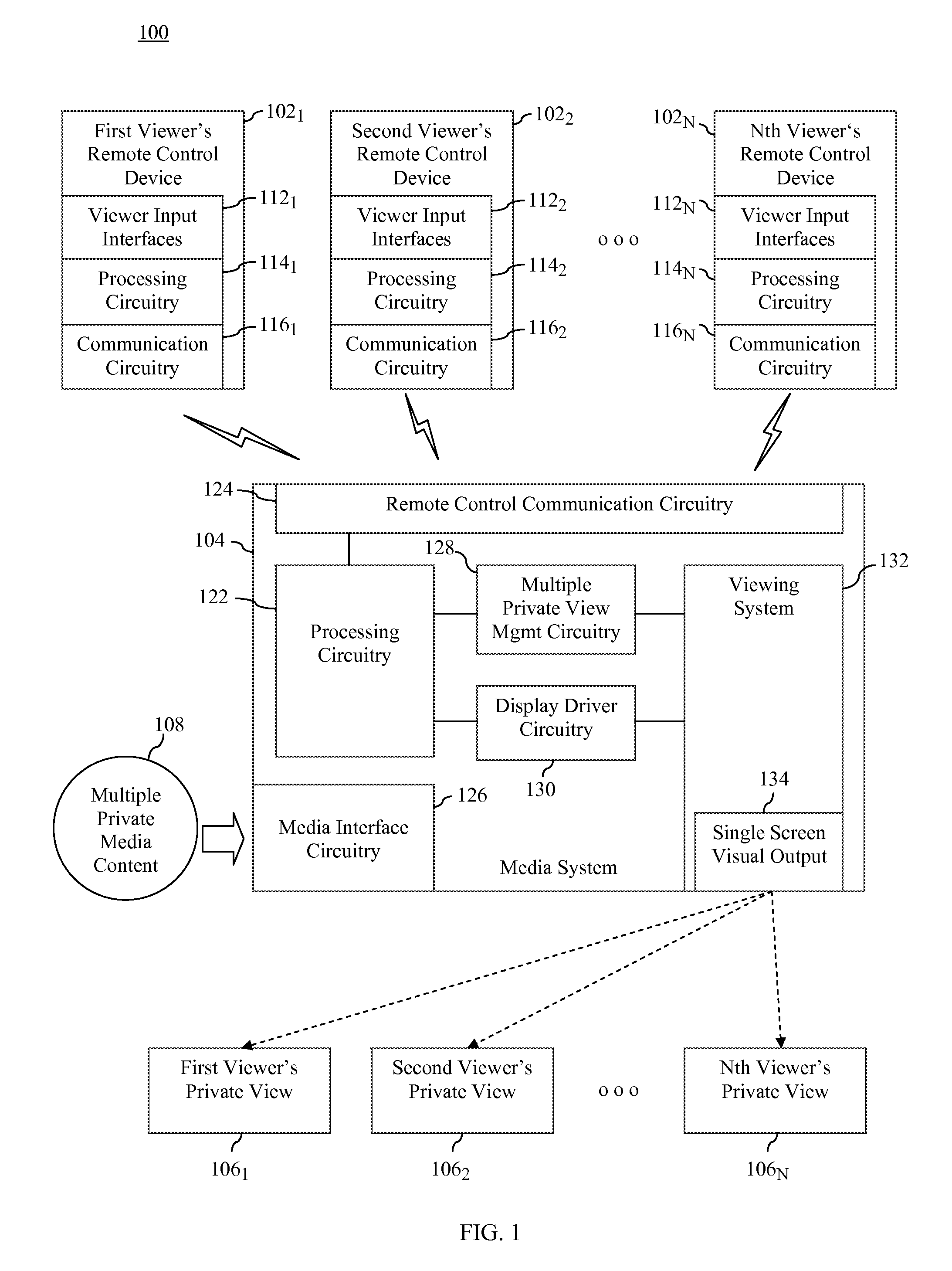 Multiple remote controllers that each simultaneously controls a different visual presentation of a 2d/3d display