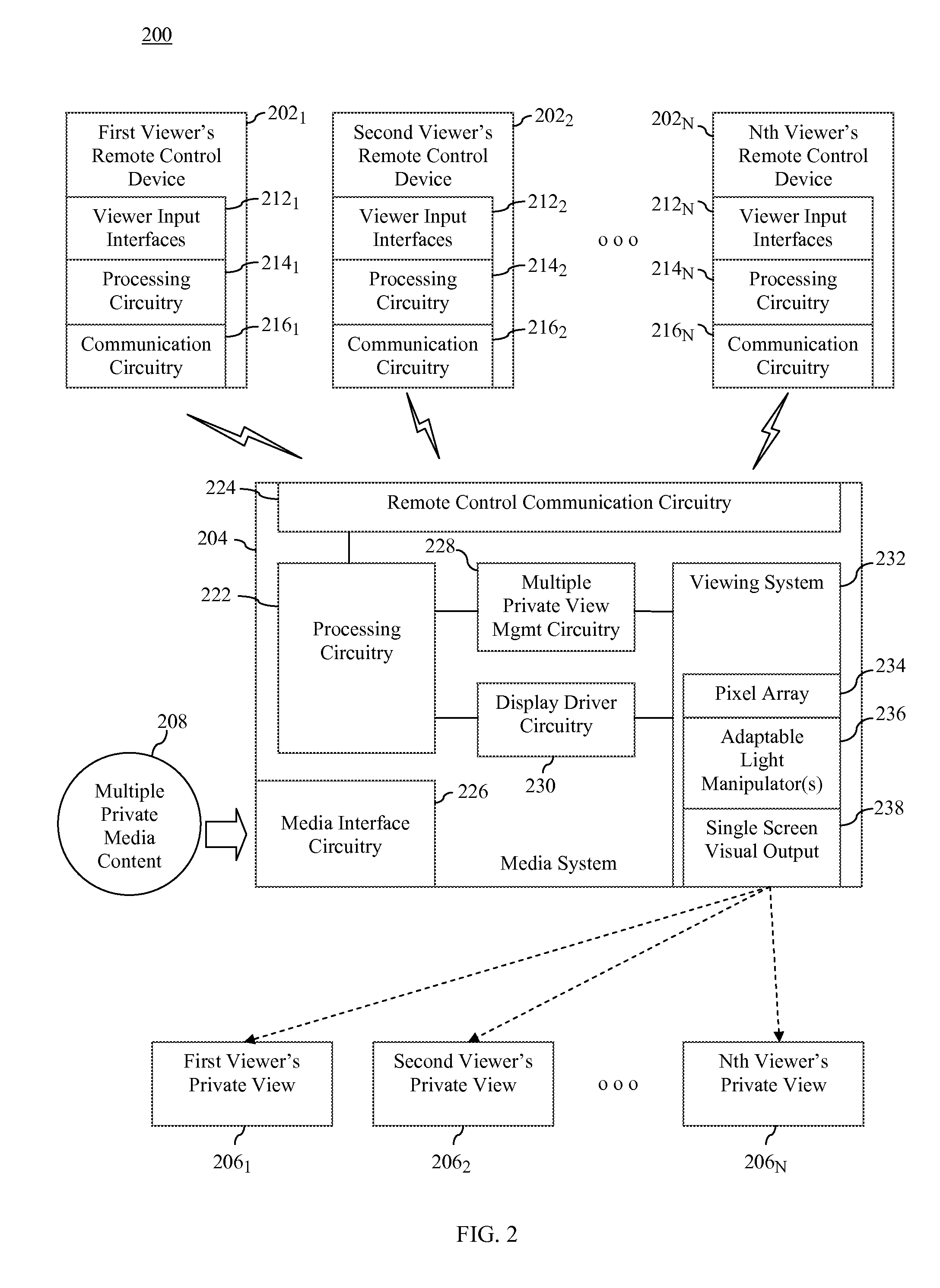 Multiple remote controllers that each simultaneously controls a different visual presentation of a 2d/3d display