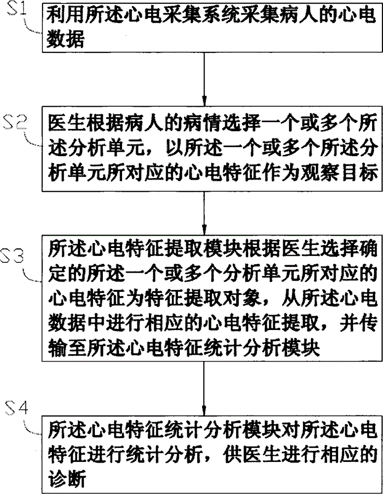 ECG diagnosis system and operating method of ECG diagnosis system