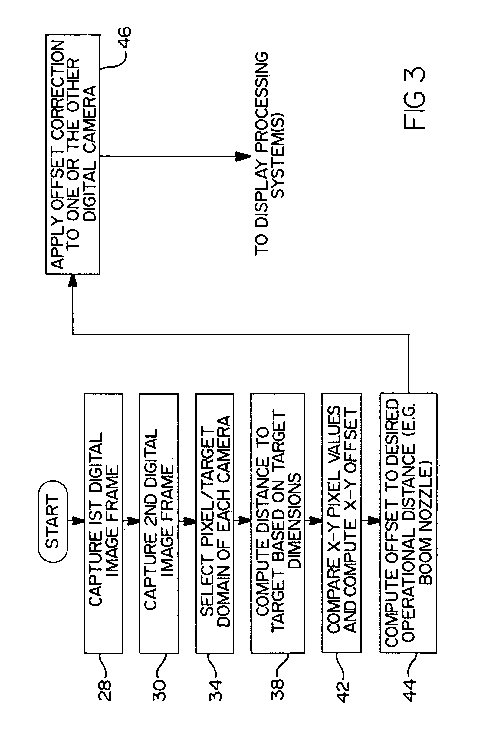 Method and apparatus for aligning a pair of digital cameras forming a three dimensional image to compensate for a physical misalignment of cameras