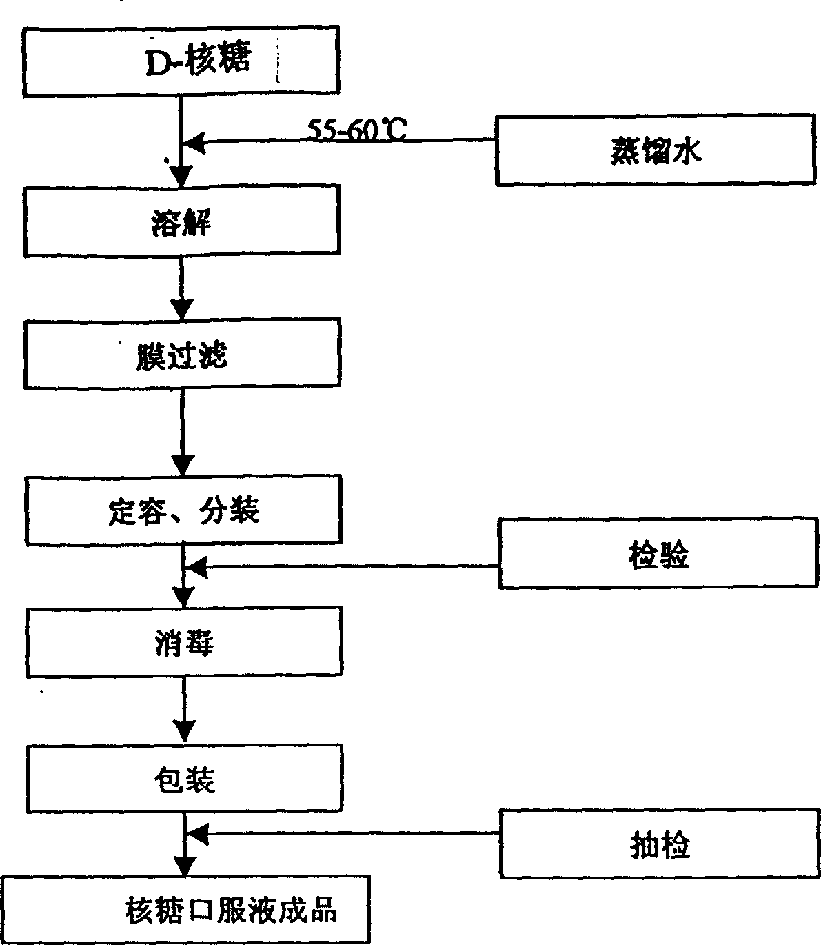 Ribose oral liquid