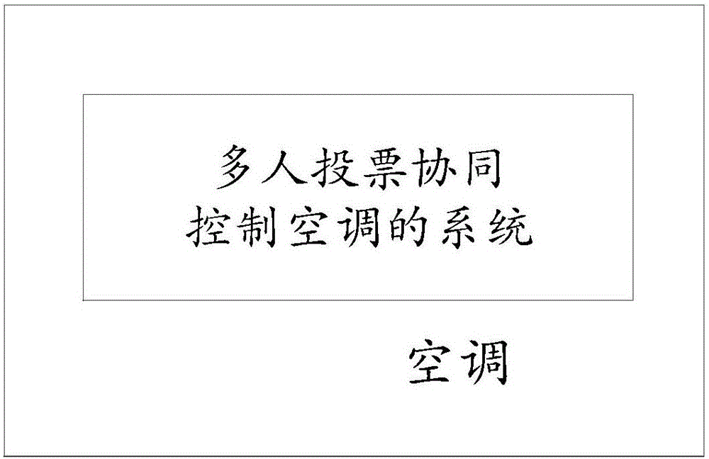 Method and system for cooperative control of air-conditioner by means of multi-user voting and air-conditioner