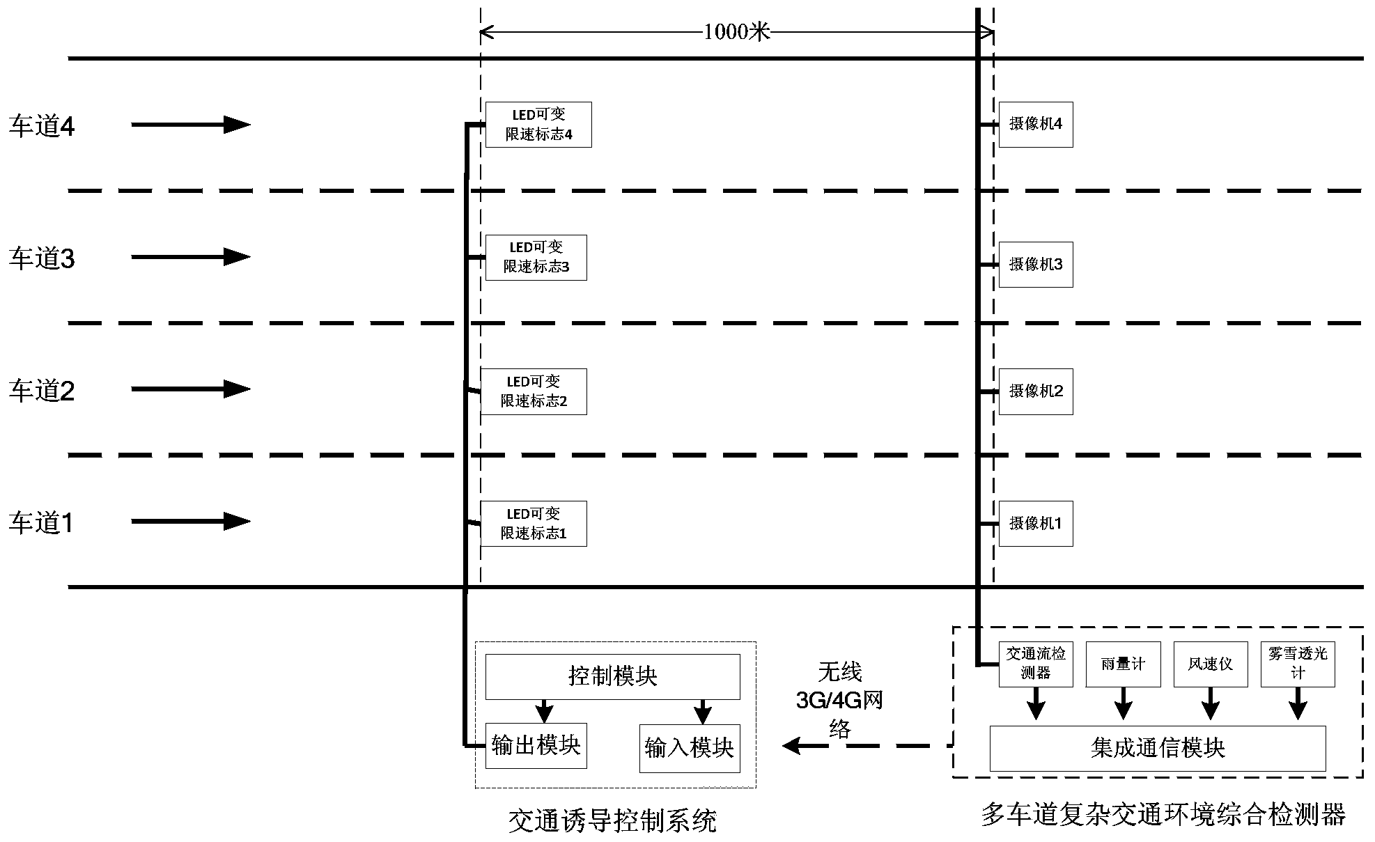 Vehicle speed control system for expressway main line