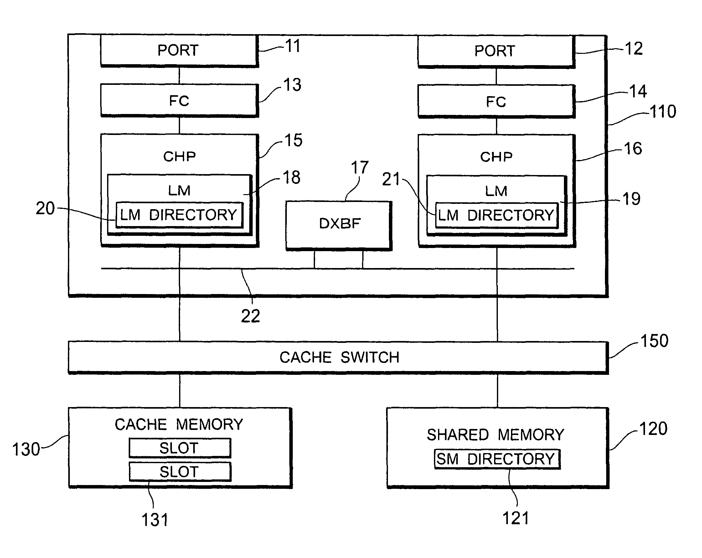 Storage controller for cache slot management