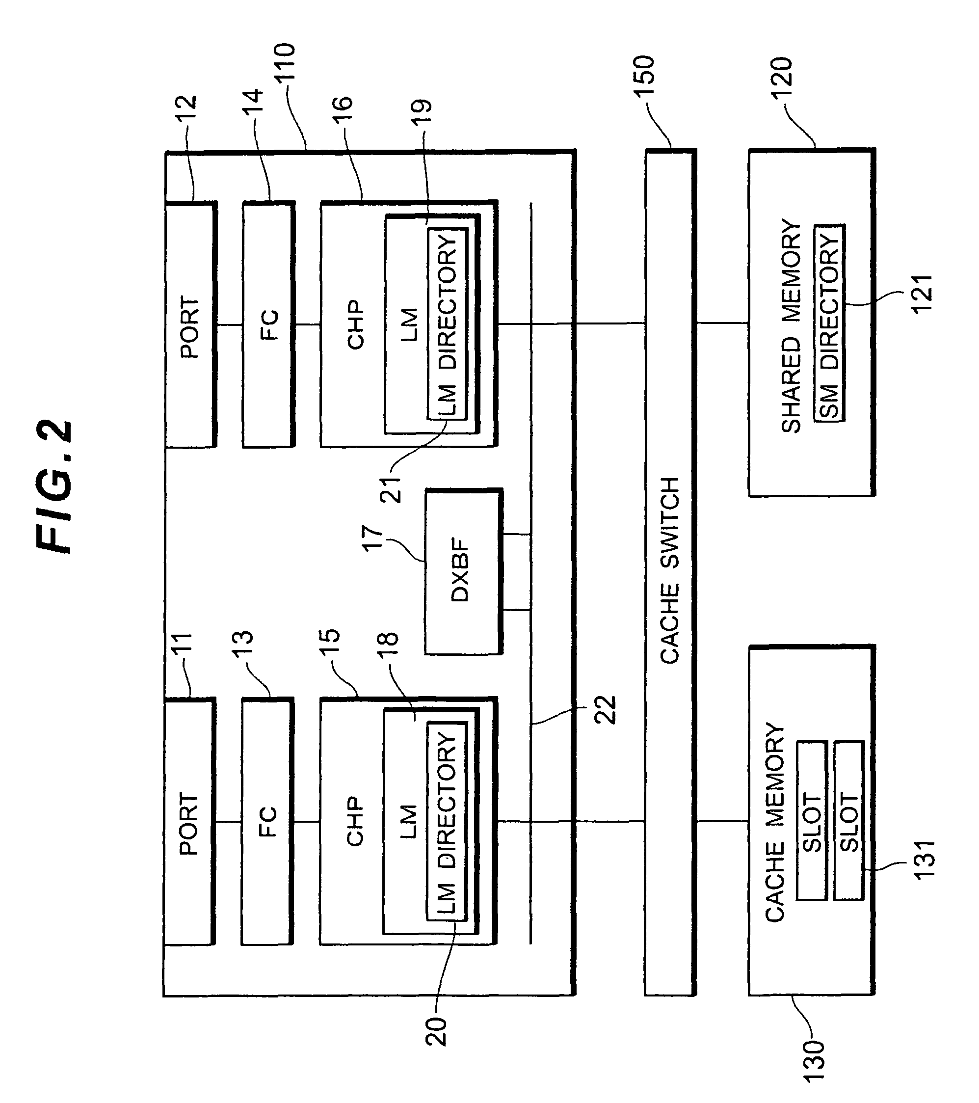 Storage controller for cache slot management