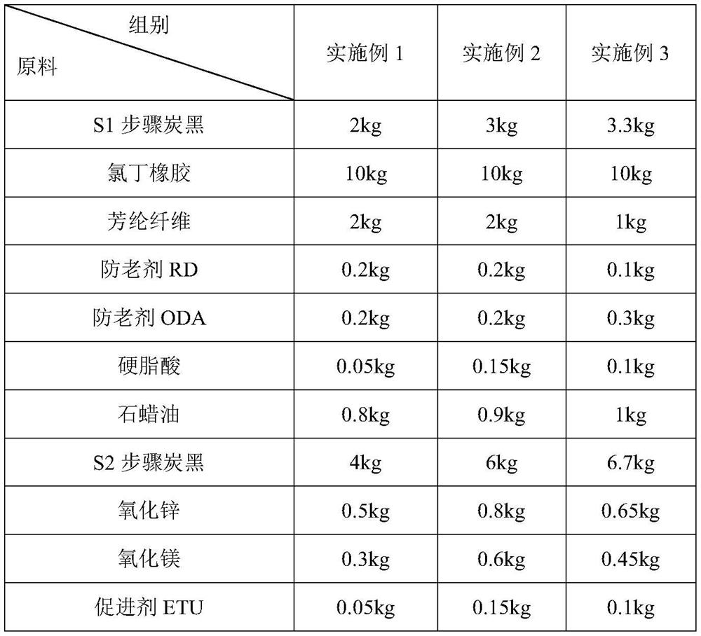 Preparation method of high-performance organic synthetic fiber rubber compound