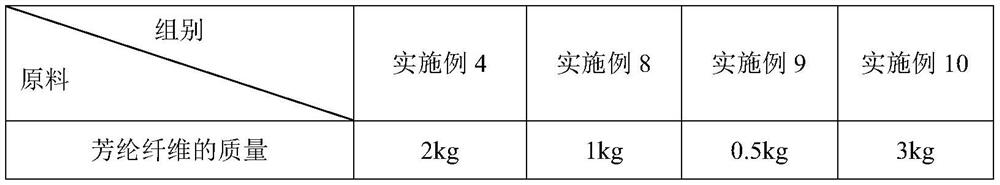 Preparation method of high-performance organic synthetic fiber rubber compound