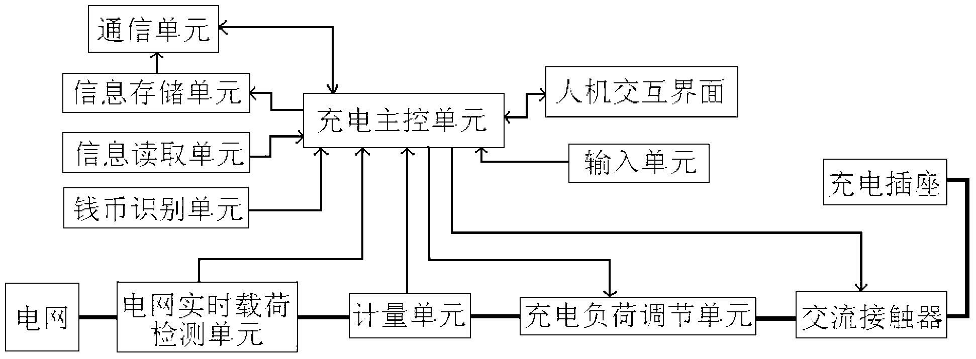 Intelligent charging pile of electric vehicles and charging control method thereof