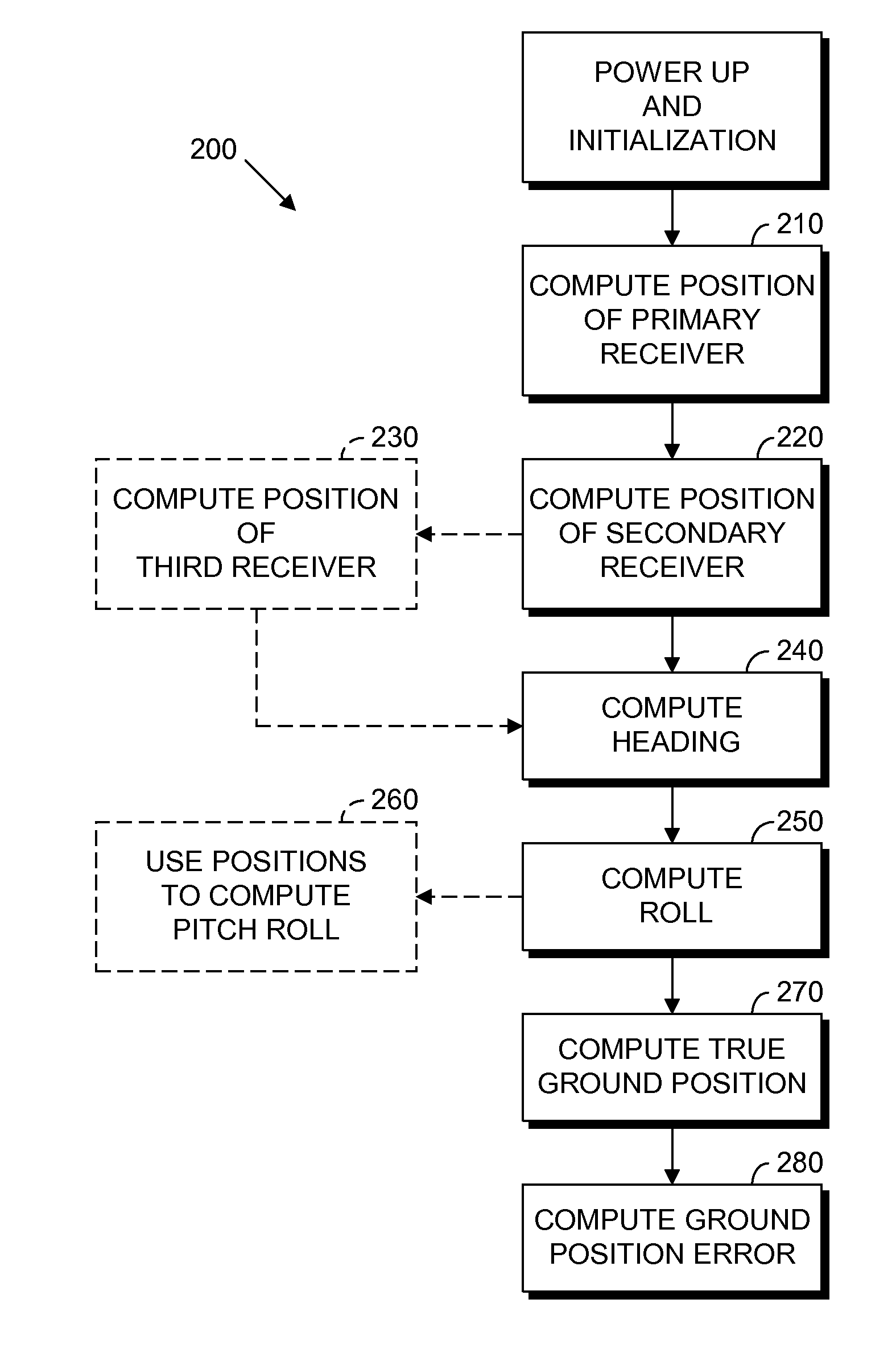 Multiple-antenna GNSS control system and method