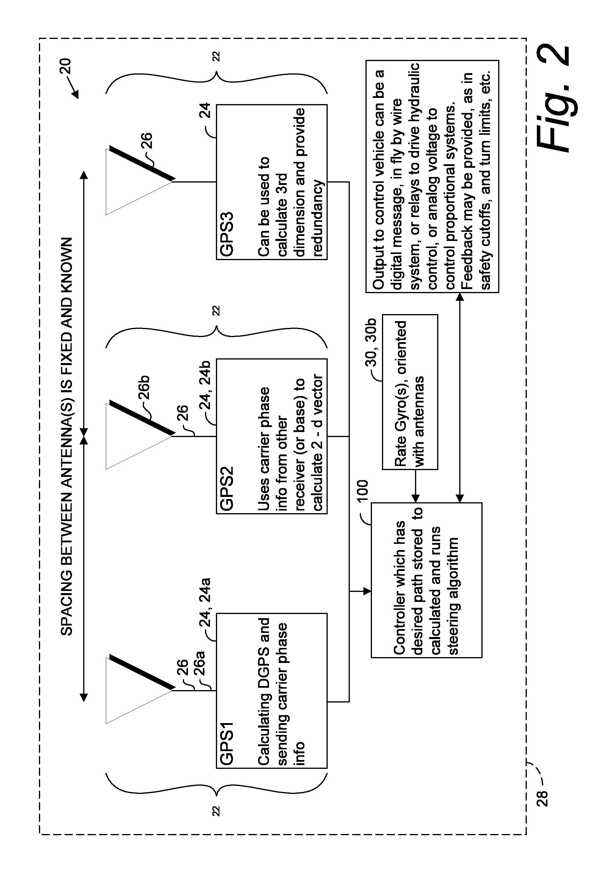 Multiple-antenna GNSS control system and method