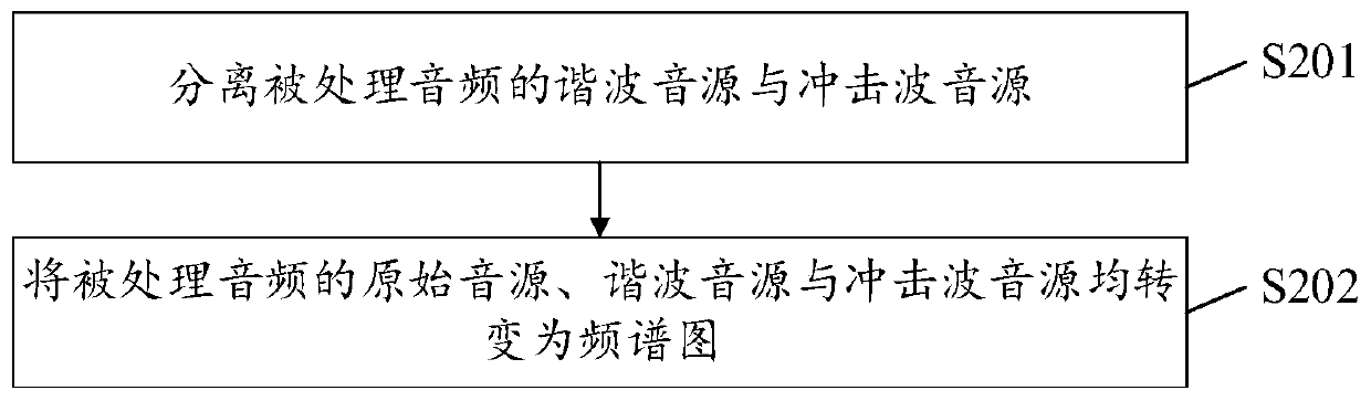 Music style classification method and device, computer device and storage medium