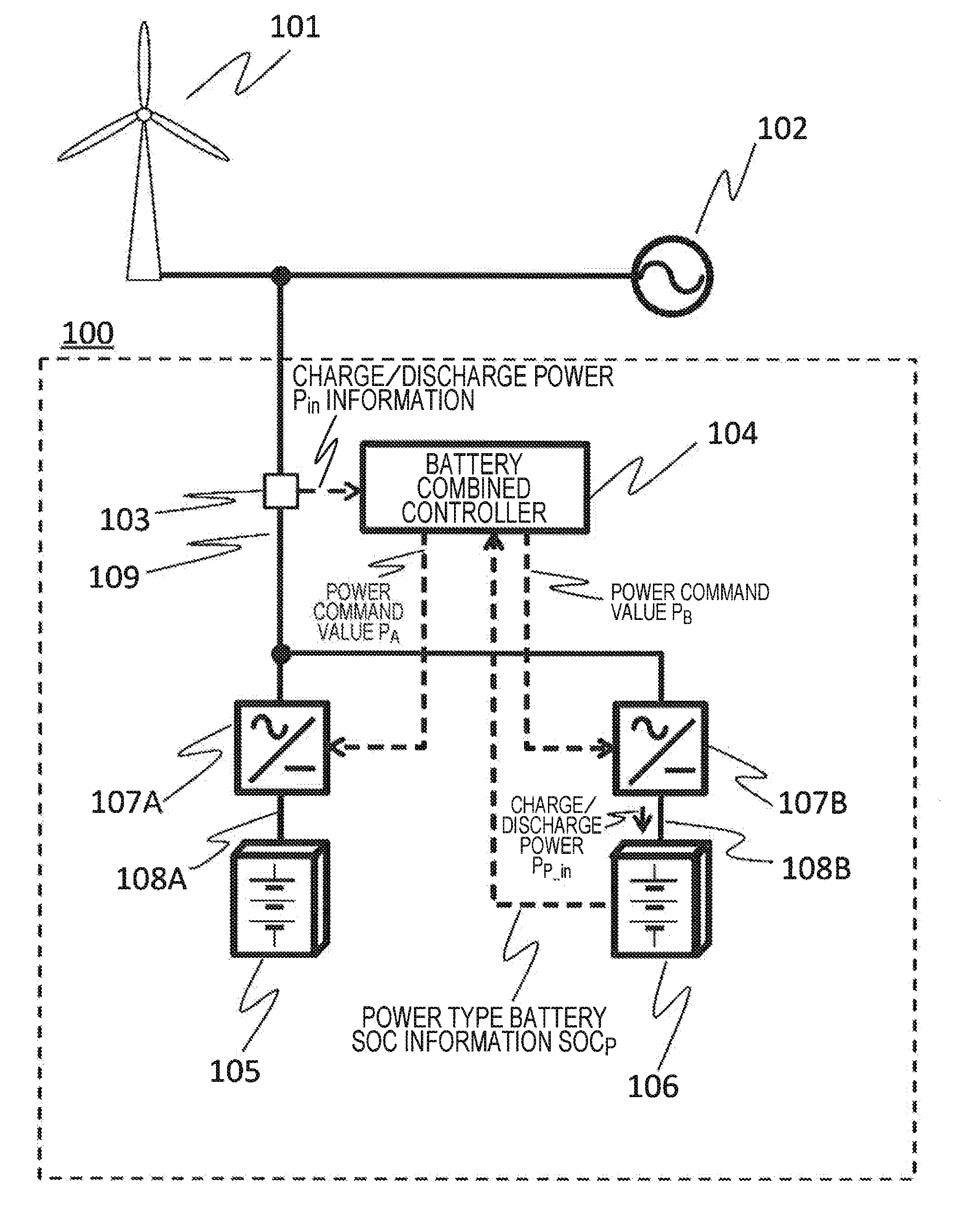 Battery Combined System