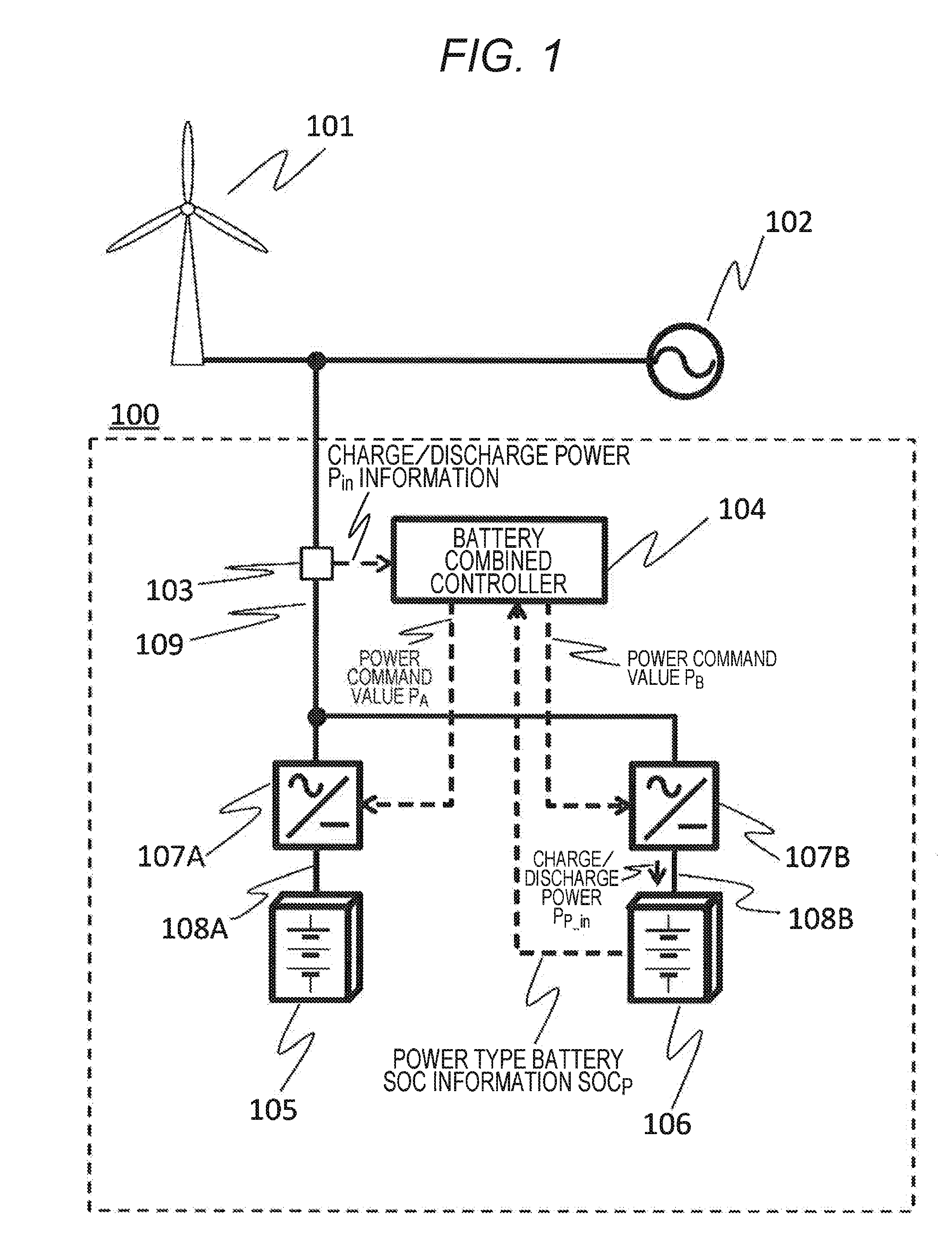 Battery Combined System