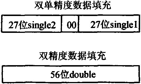 Floating-point multiply-add fused unit compatible with double-precision and double-single-precision and compatibility processing method thereof