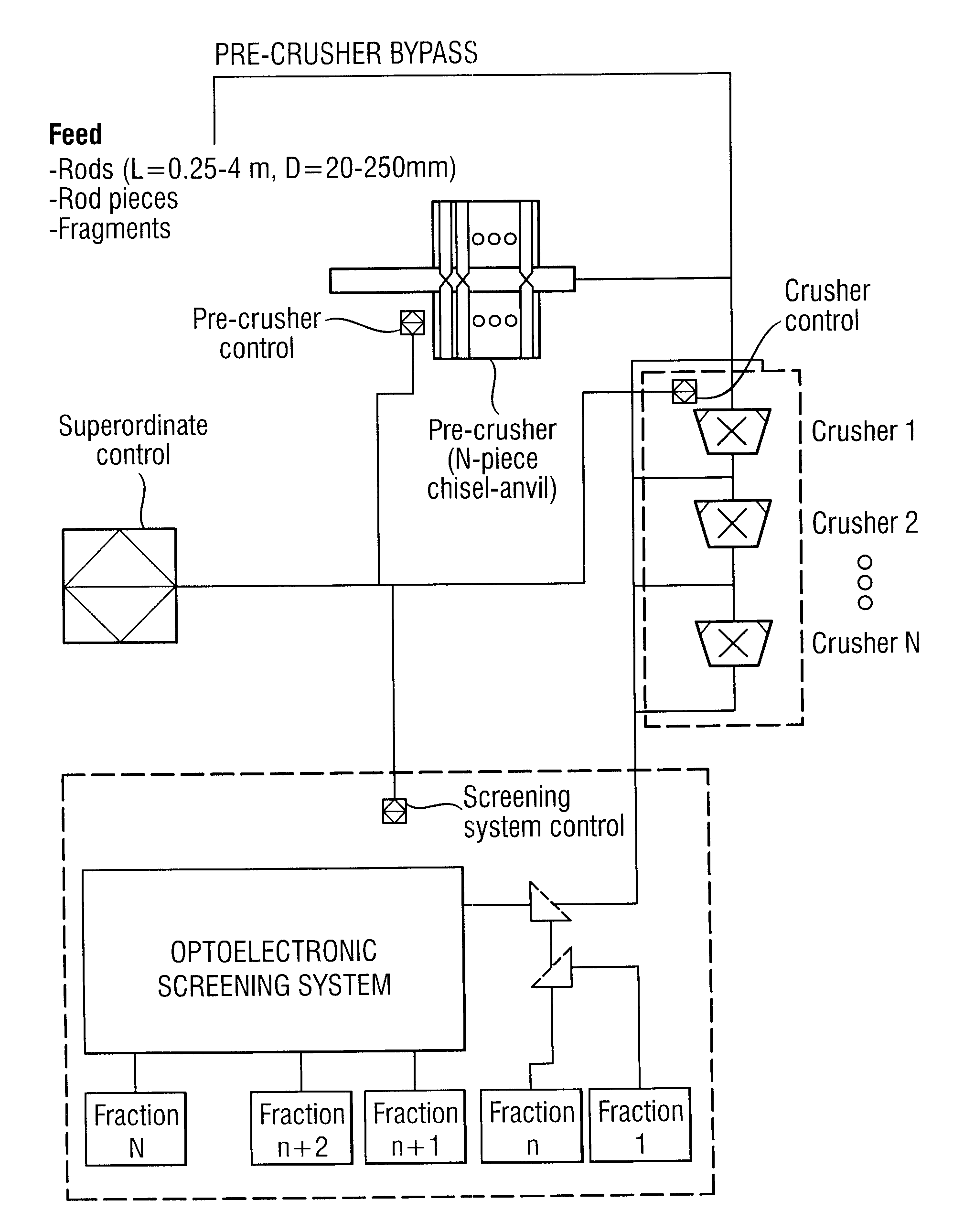 Method and Device For Comminuting and Sorting Polysilicon