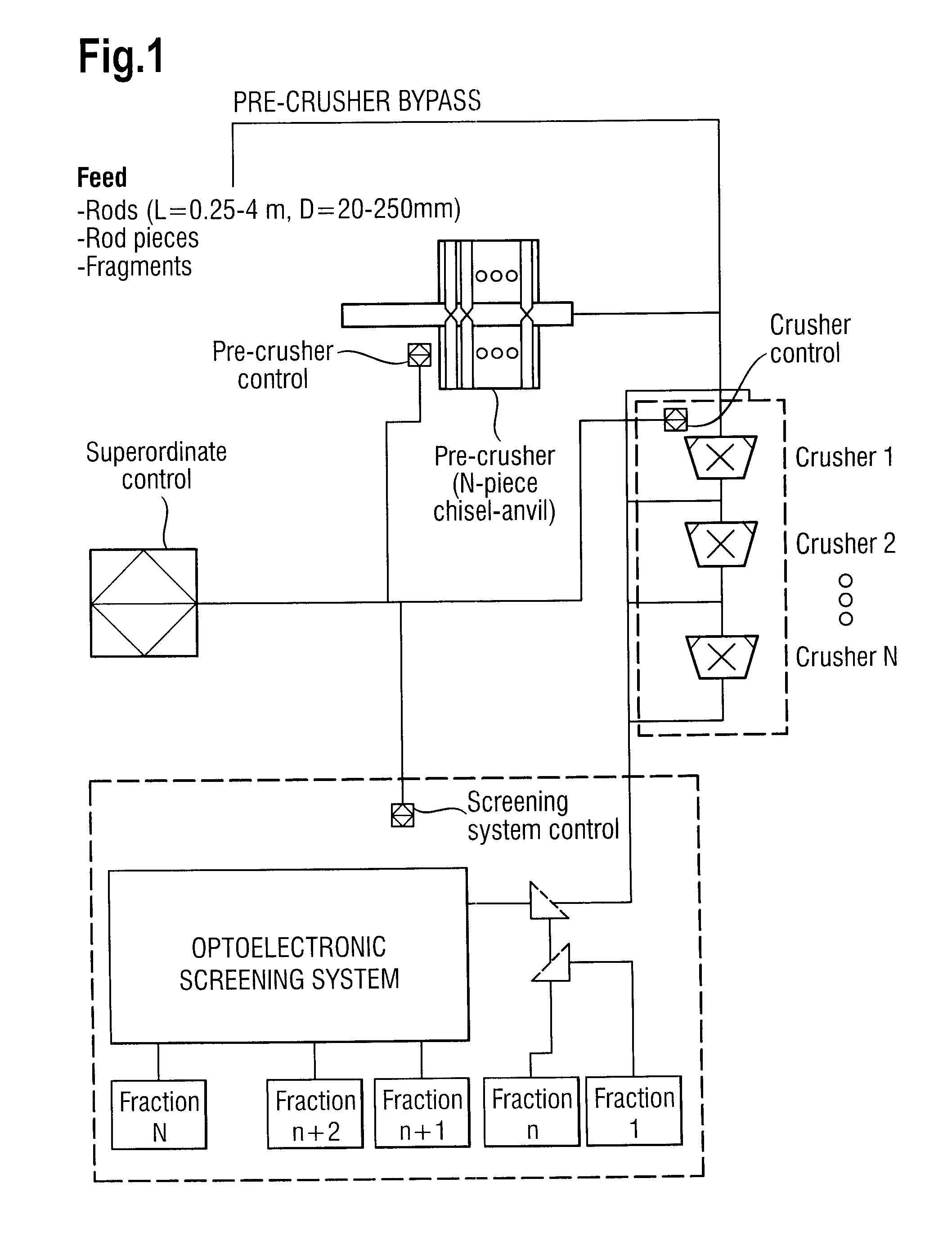 Method and Device For Comminuting and Sorting Polysilicon