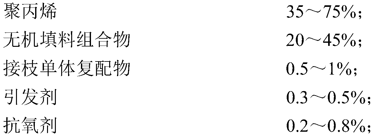 A kind of polypropylene composite material suitable for electroplating reaction and preparation method thereof