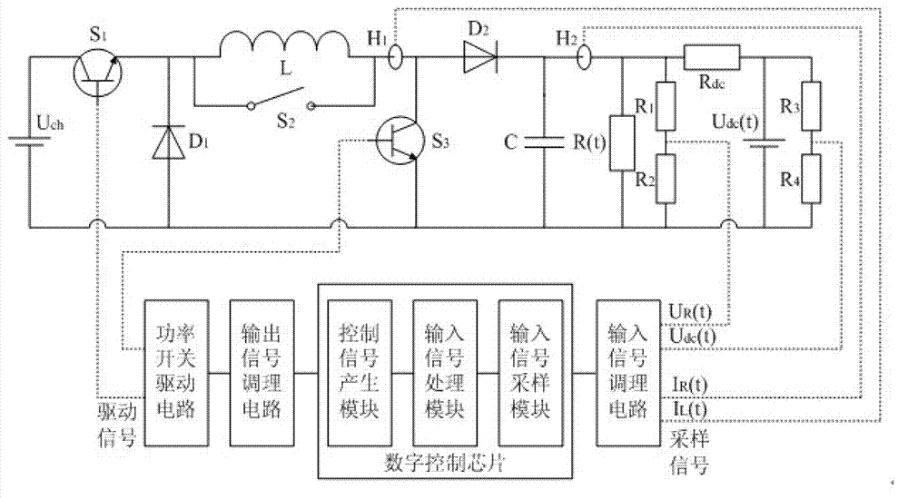 A Predictive Control Method for Complex Digital Control System