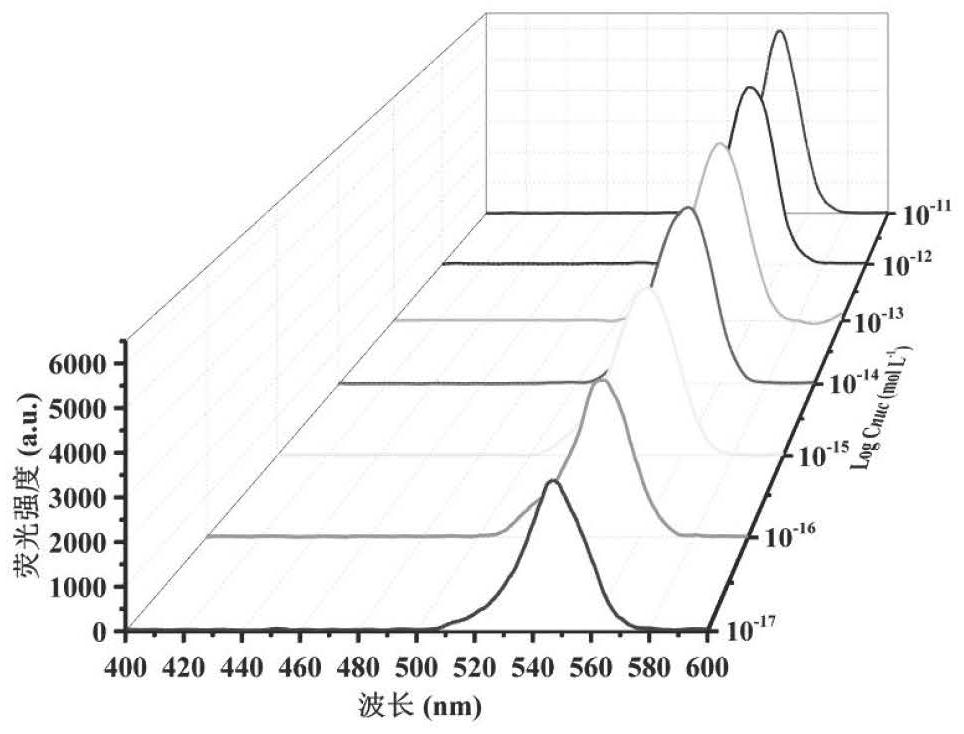 Preparation method of up-conversion fluorescence recognition probe as well as product and application of up-conversion fluorescence recognition probe