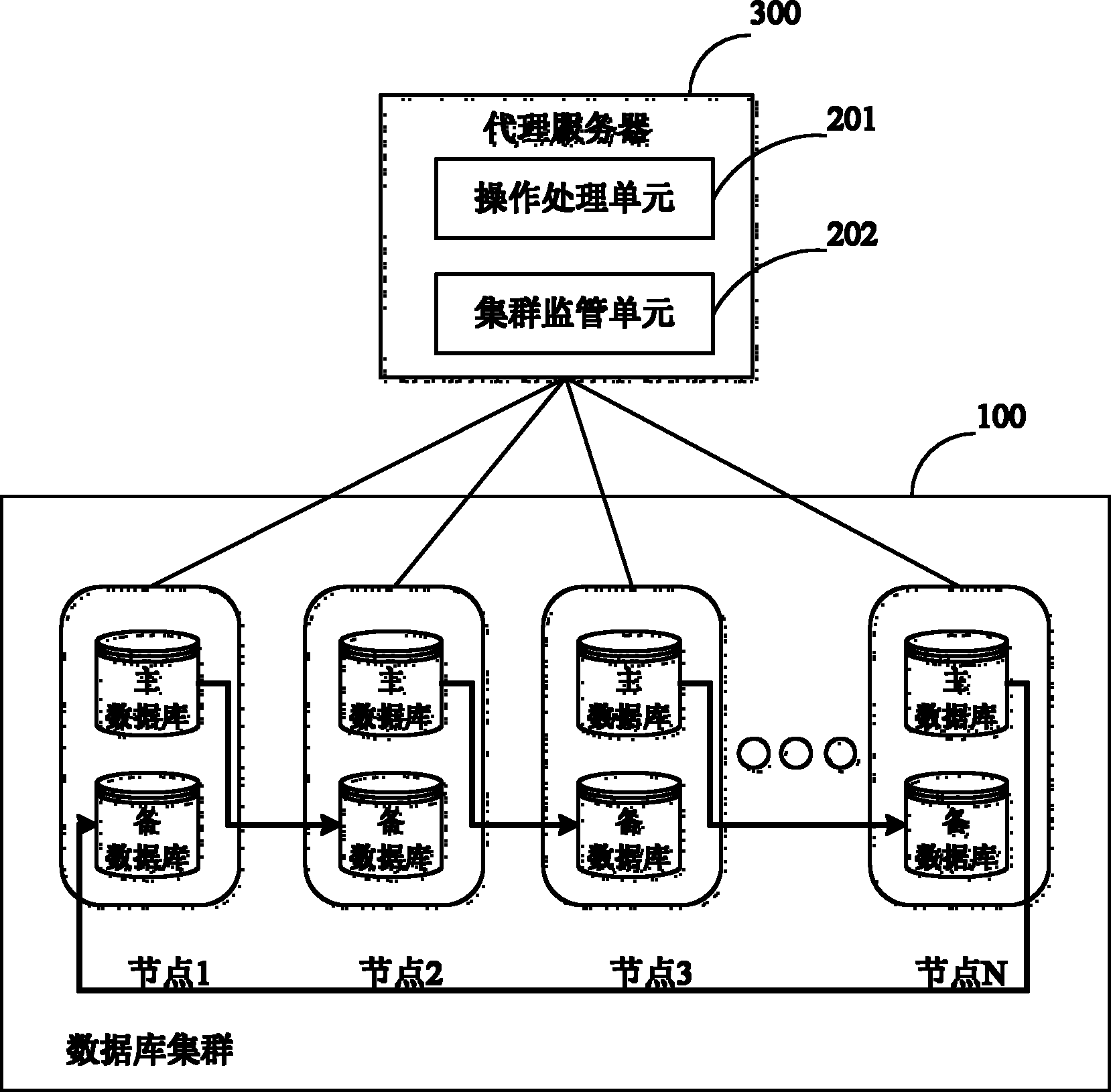 System and method for realizing distributed database