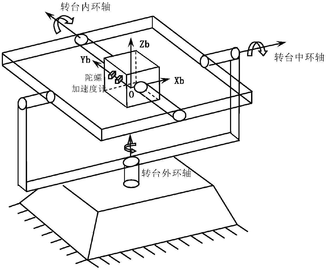 Error calibration method of uniaxial north seeker