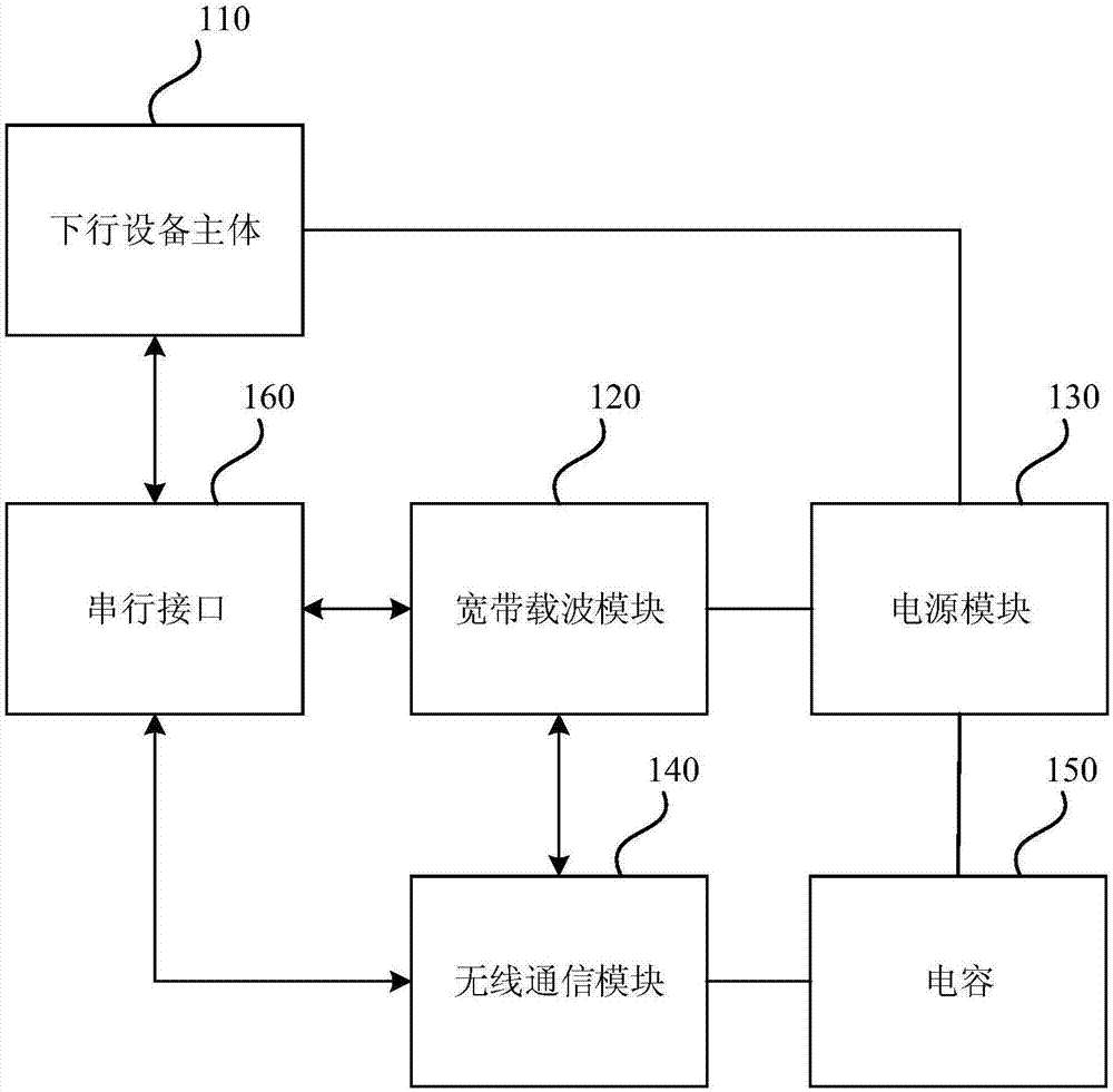 Power grid downstream equipment, and power grid management system