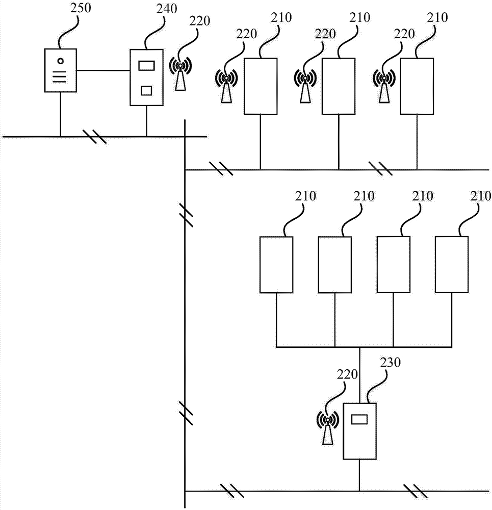 Power grid downstream equipment, and power grid management system