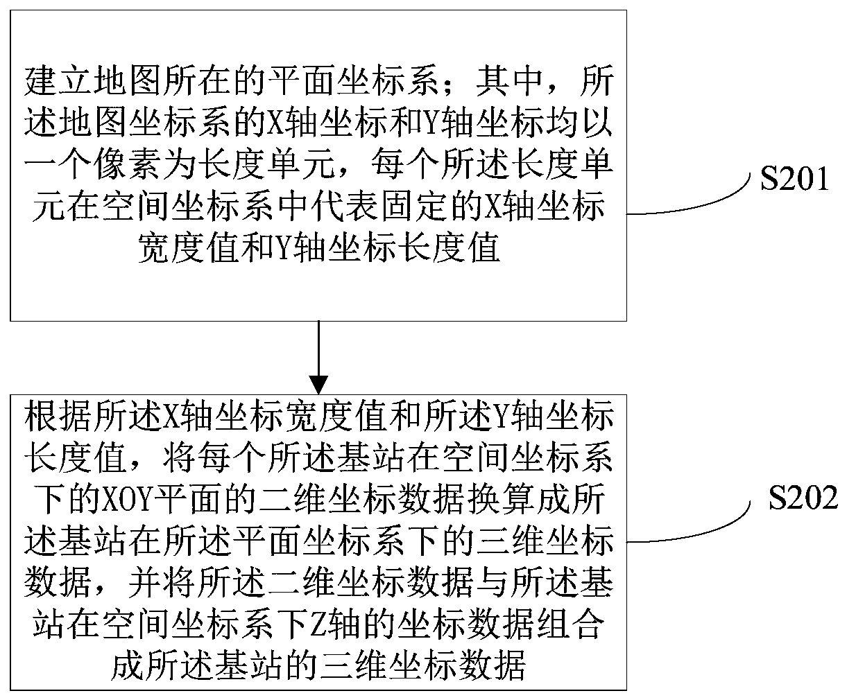 Distance measurement positioning method and device