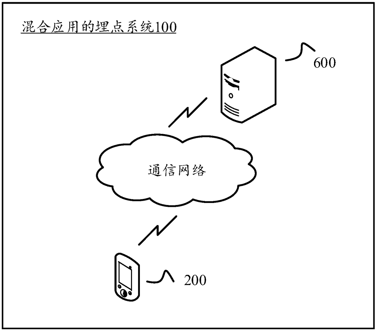 Hybrid application point burying method, mobile terminal and system