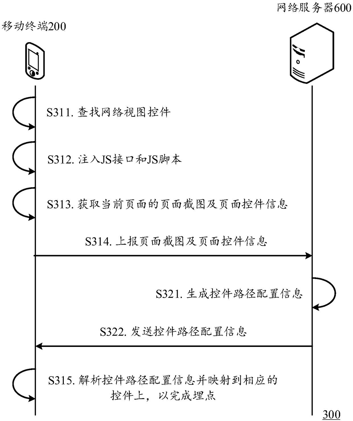 Hybrid application point burying method, mobile terminal and system