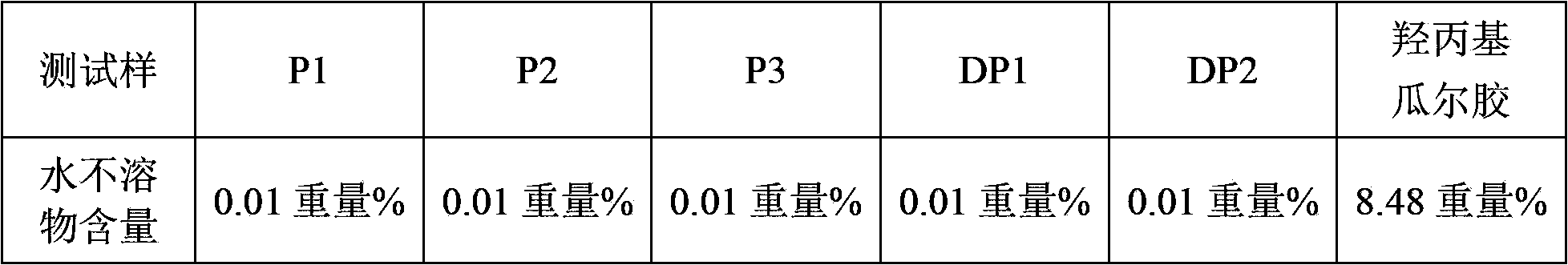 Acrylamide series terpolymer, preparation method, and applications thereof