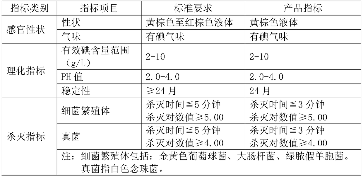 Composite iodophor disinfectant and preparation method thereof