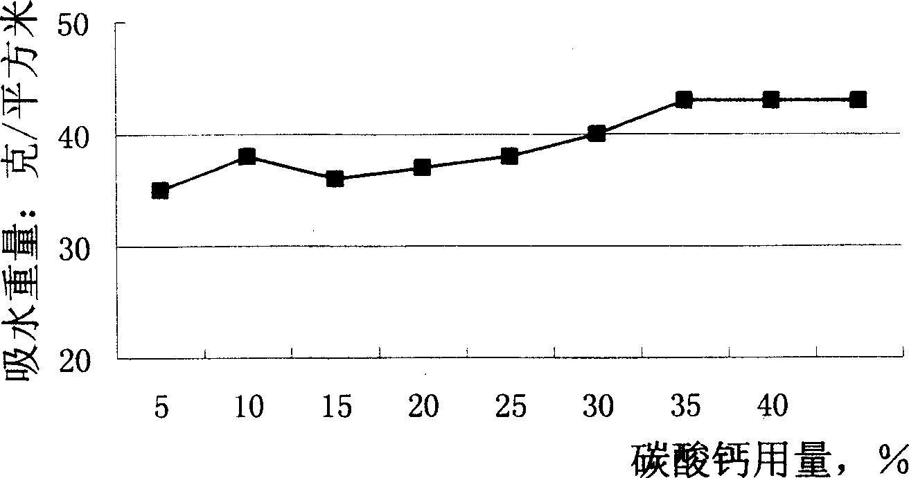 Glueing method for papermaking process