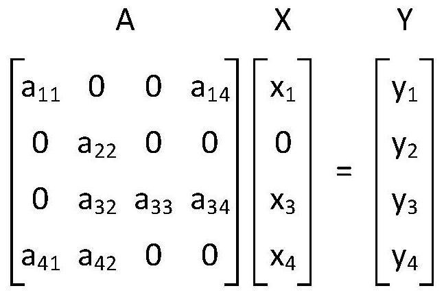 Systolic Array Architecture for Sparse Matrix Operations