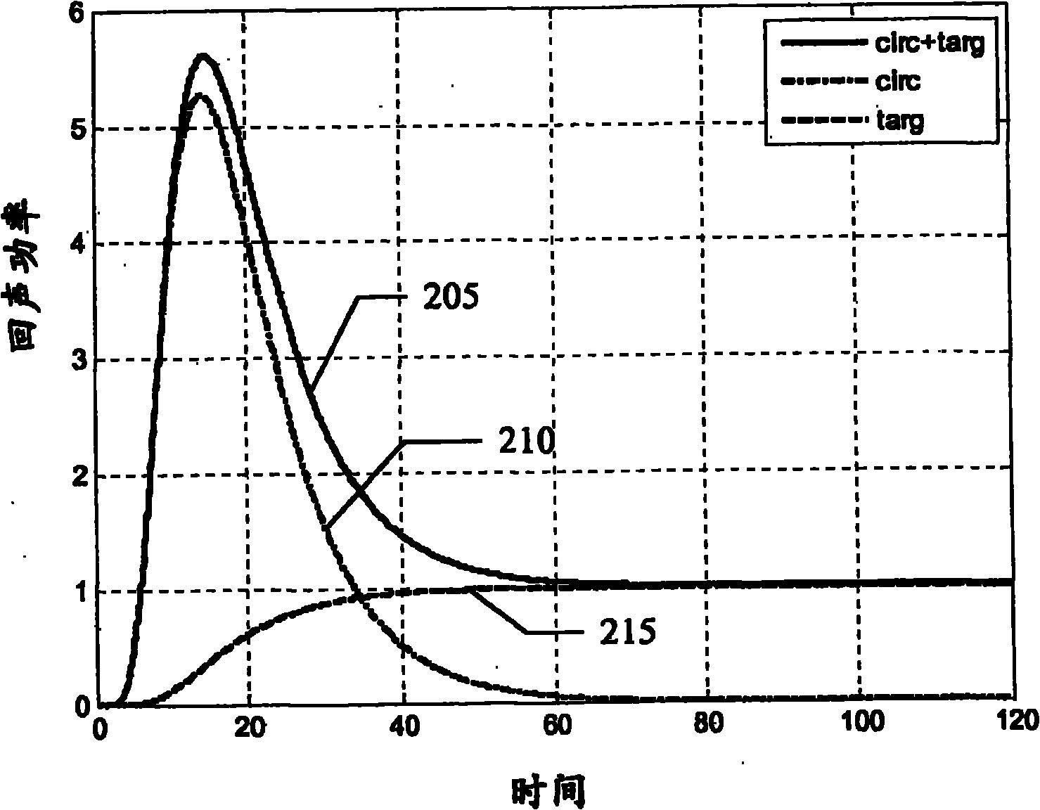 Quantification analisys of immobilized contrast agent in medical imaging applications