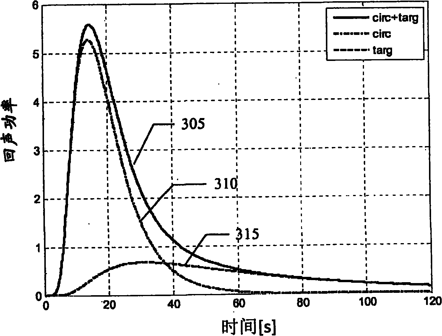 Quantification analisys of immobilized contrast agent in medical imaging applications