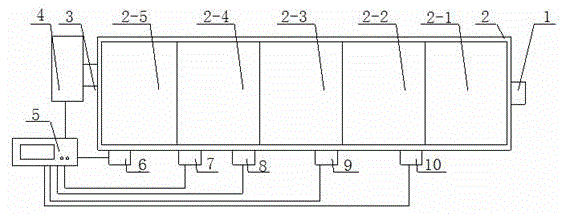 Air purification and sterilization device and hyperbaric oxygen chamber with air purification and sterilization functions