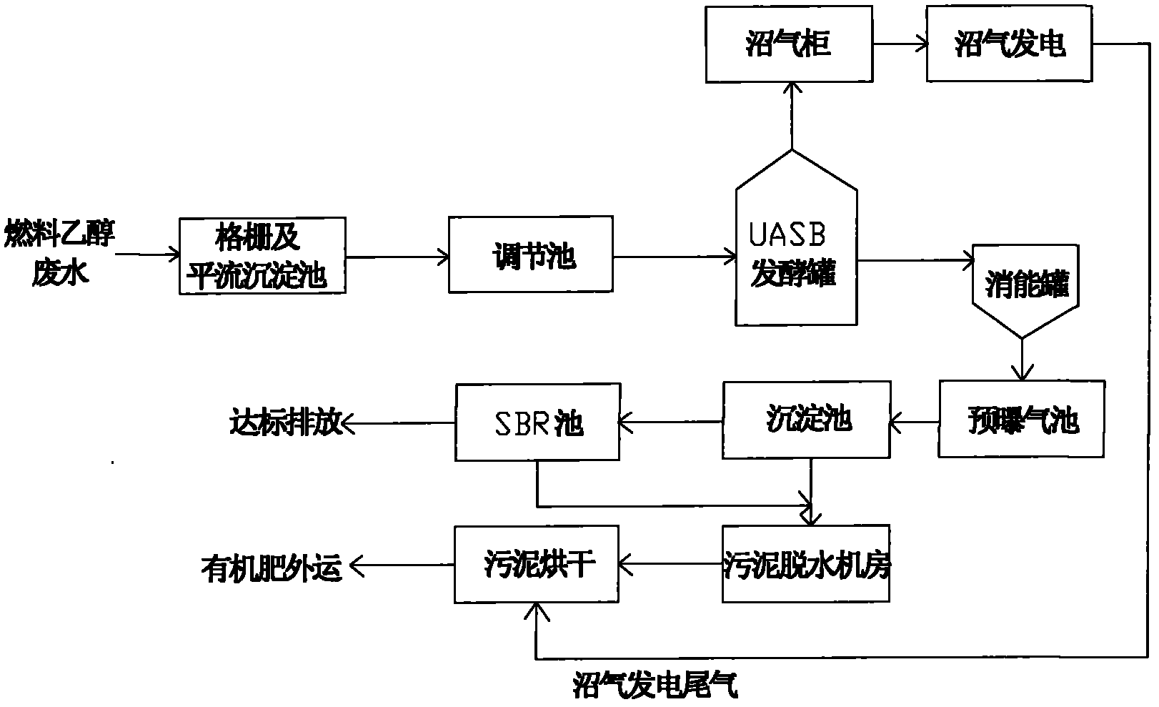 Method for treating wastewater containing high-concentration fuel ethanol by utilizing wheat and other gains as main raw materials