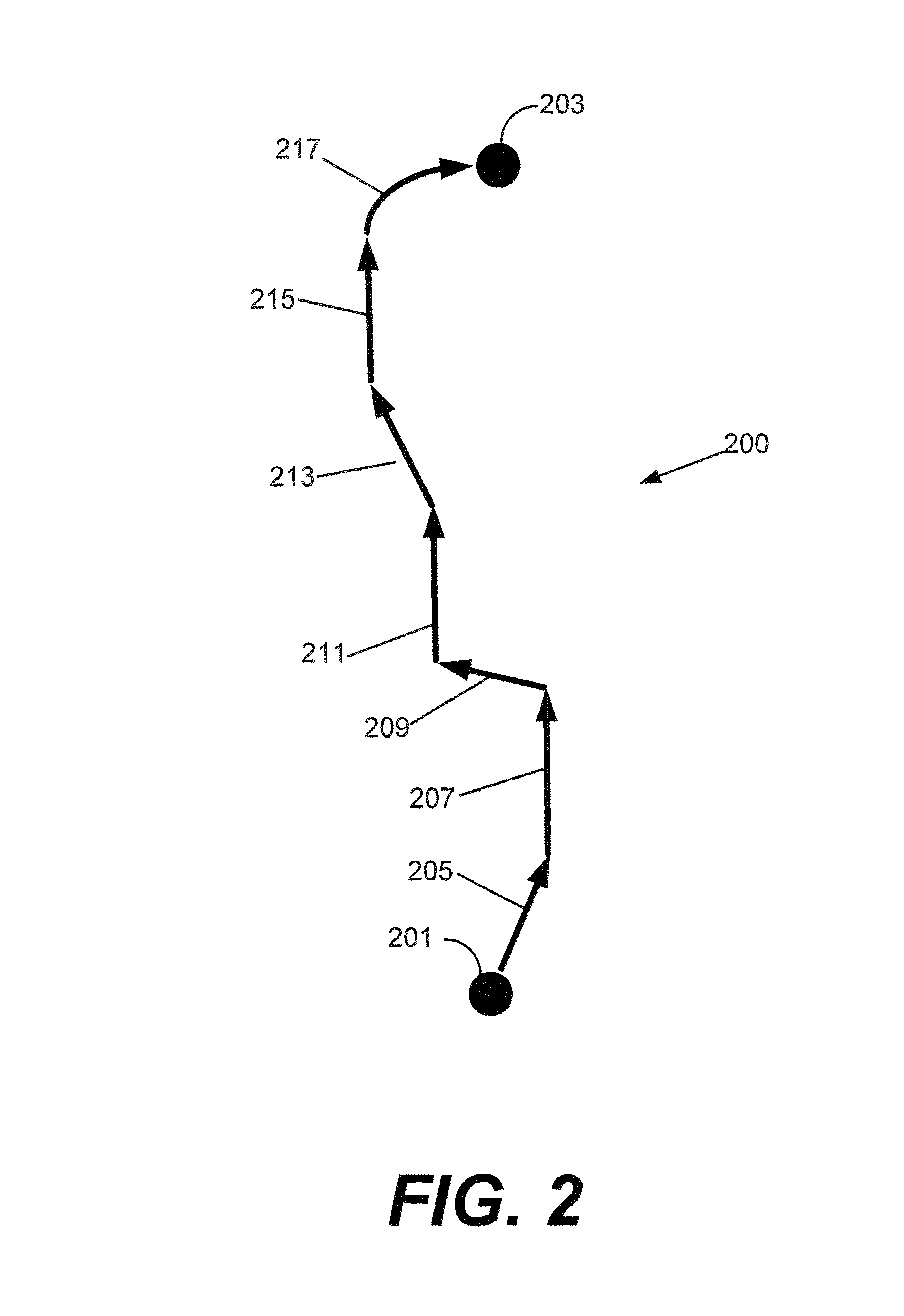 Methods to improve route quality using off-route data