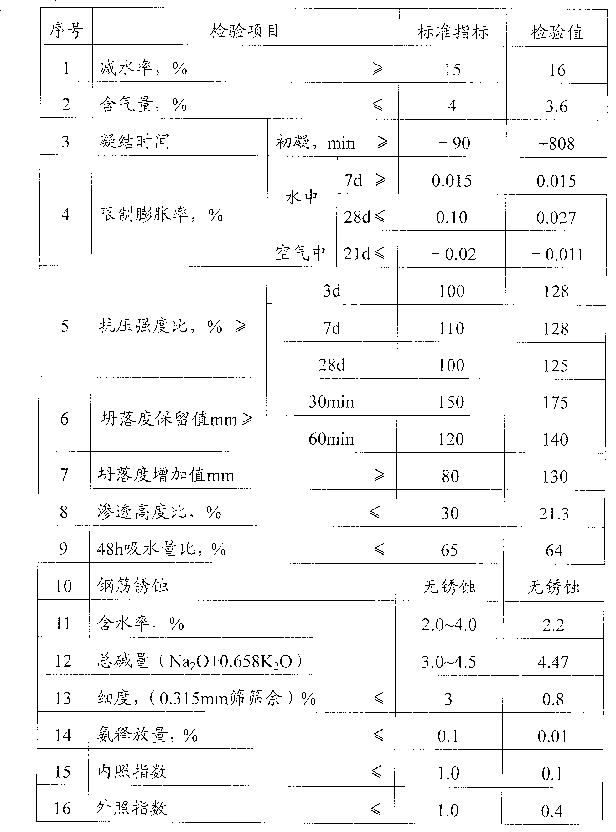 Sand pulp concrete waterproof agent and method for making same