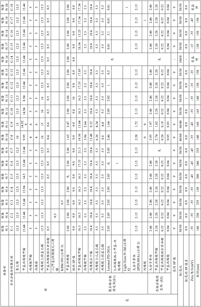 Photoluminescent coating material composition