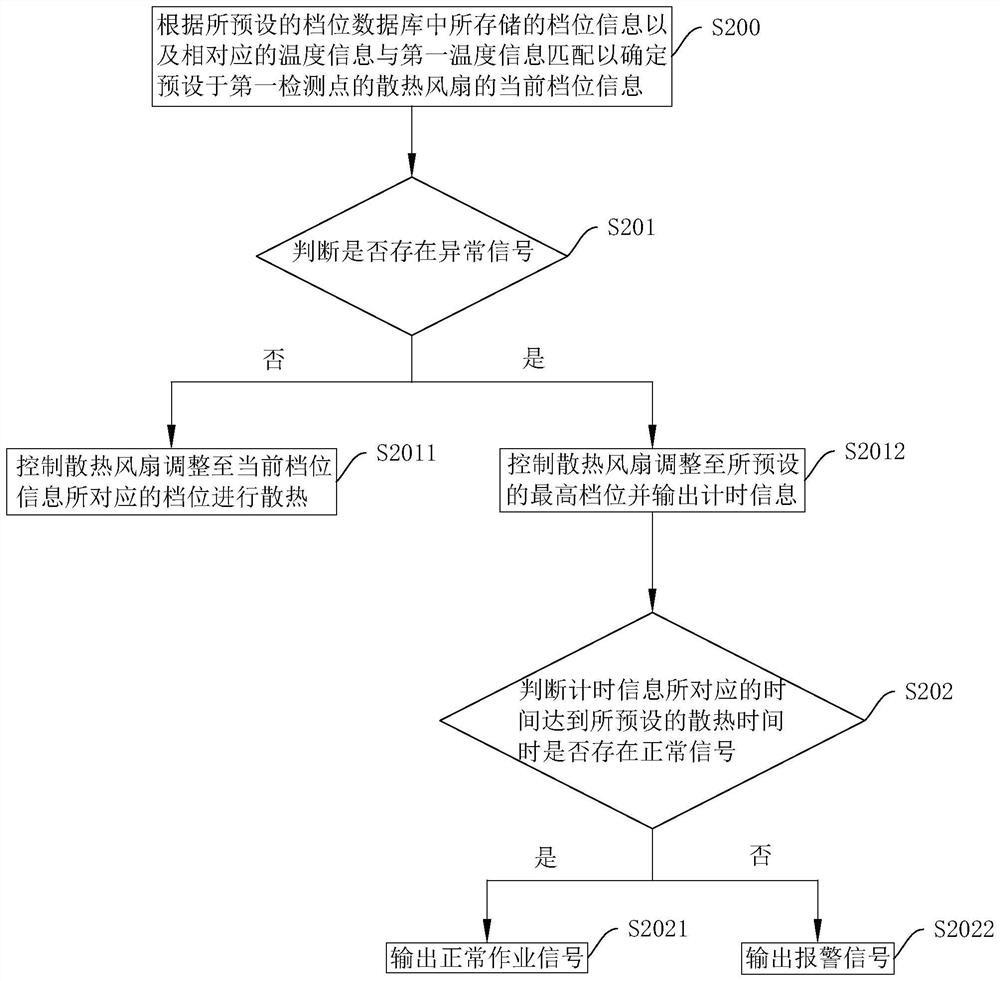 Thermal diffusion detection method and system of battery system, storage medium and intelligent terminal