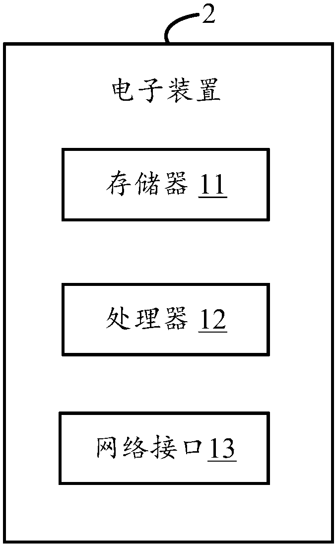 Electronic device, service-place recommendation method based on LBS (Location Based Services) data and storage medium