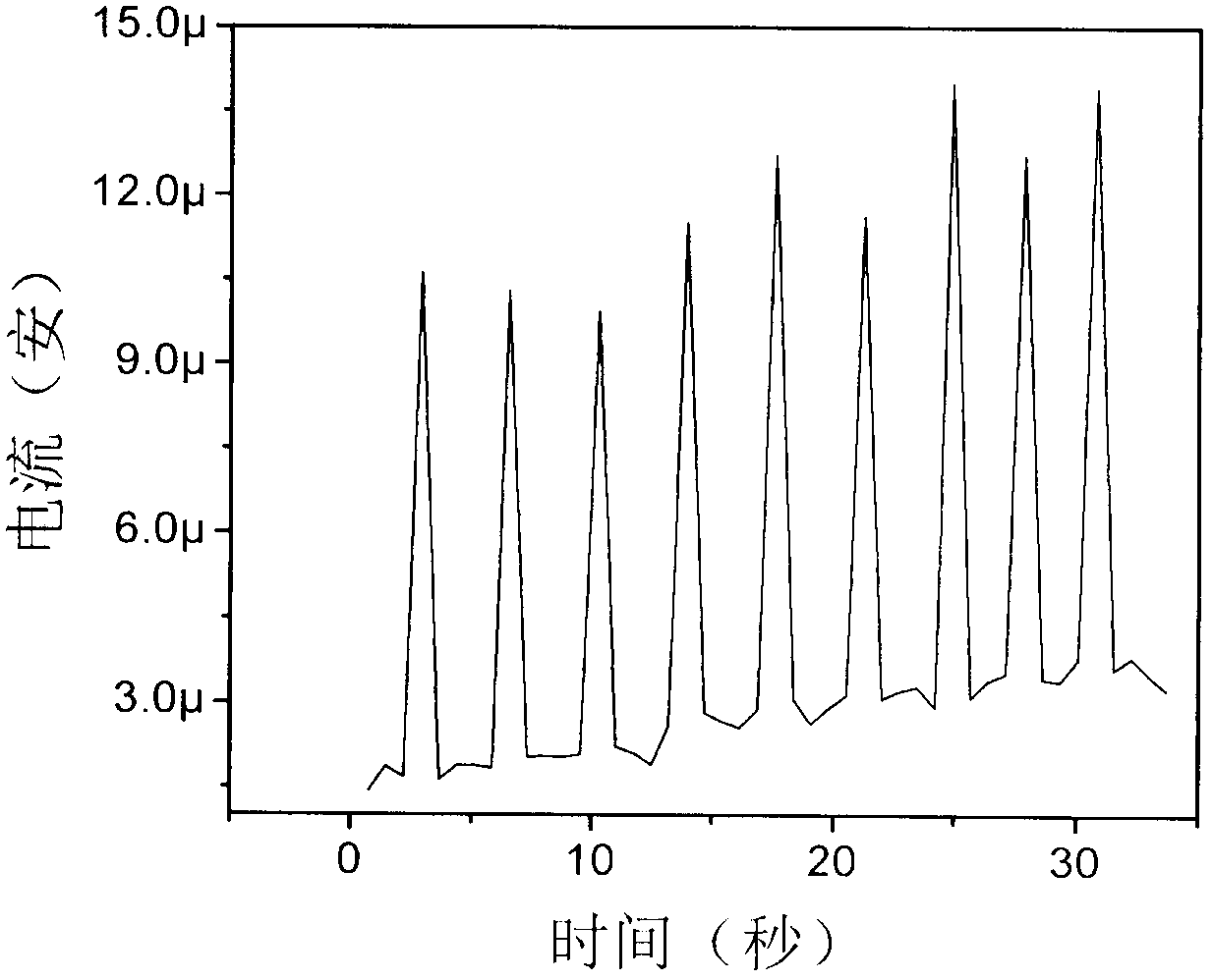 A kind of nano-respiration sensor and preparation method thereof