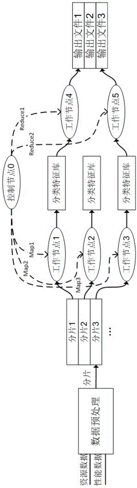 Power communication equipment performance analyzing method and device based on big data