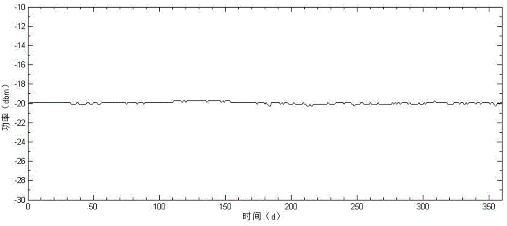 Power communication equipment performance analyzing method and device based on big data