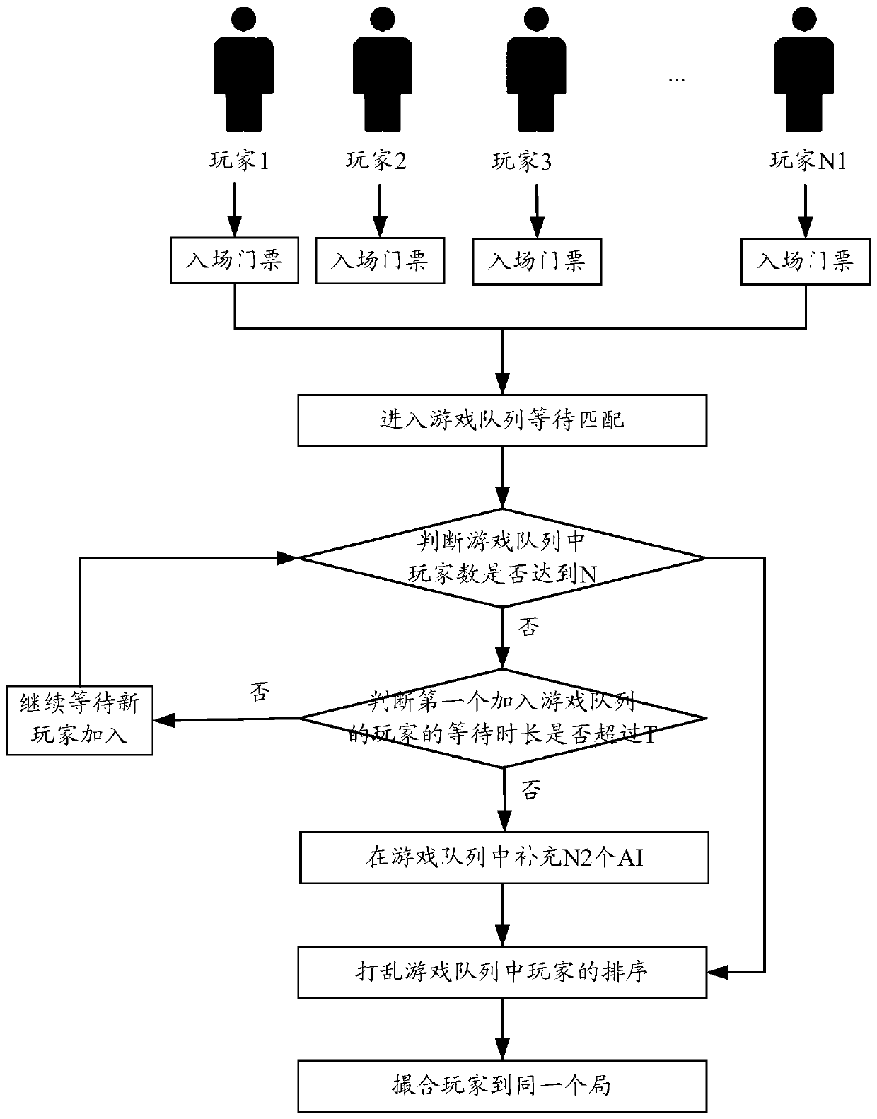 A method and device for selecting matching group members