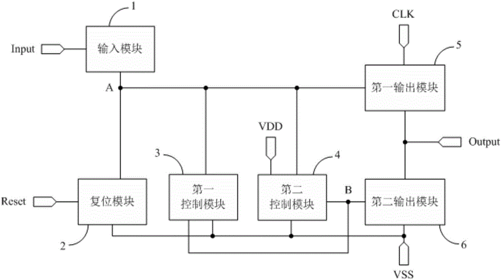 Shifting register unit, drive method thereof, gate drive circuit and display panel