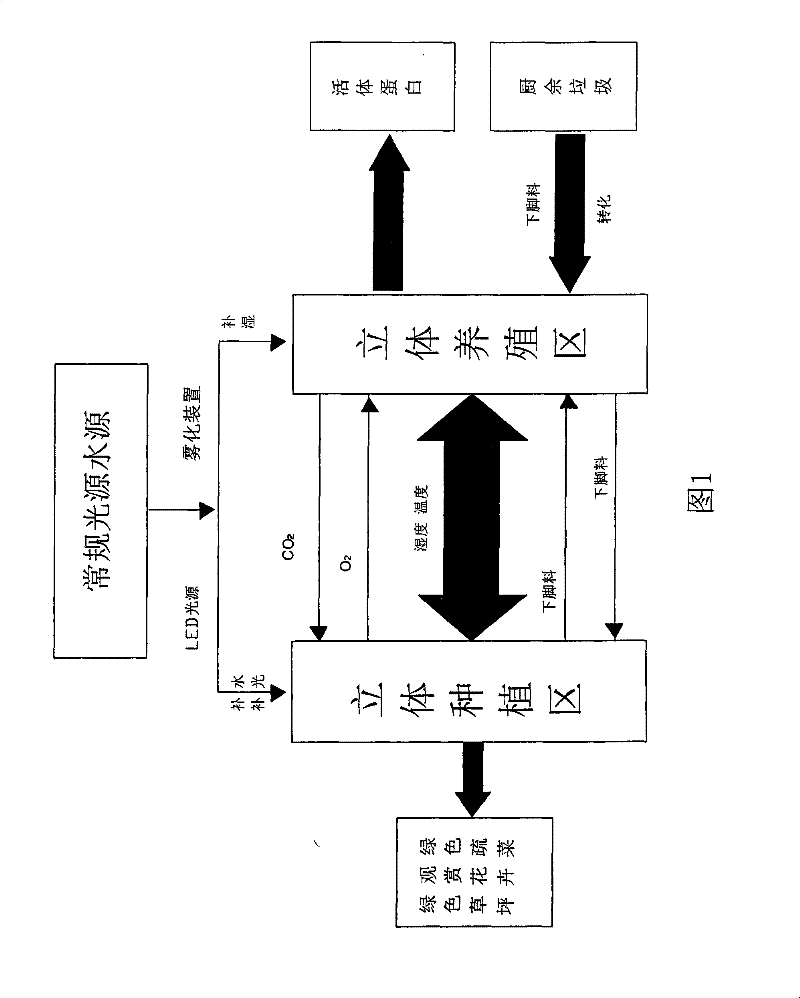 Family ecological cultivation case